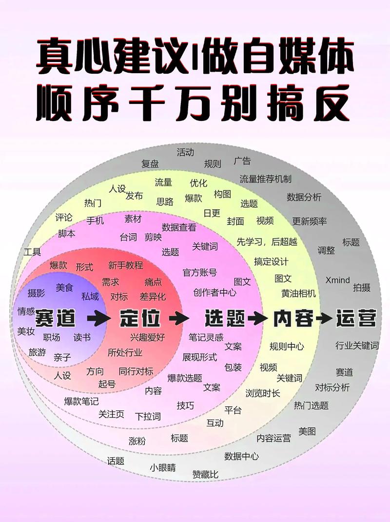新媒体时代的文化传播趋势——聚焦上海的文化传播公司